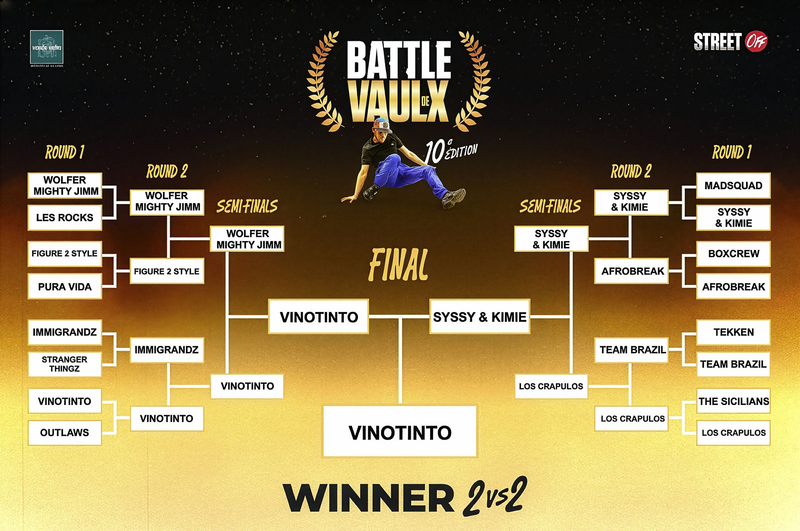 Battle-de-Vaulx-2026-tableau